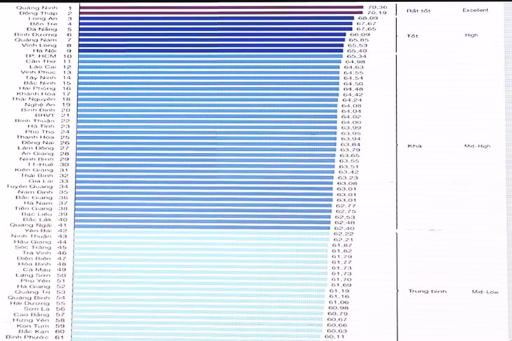 The 2018 PCI ranking