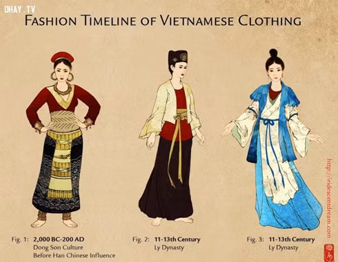 Illustration of the evolution of the Vietnamese Ao Dai from the Dong Son culture to the Ly Dynasty.