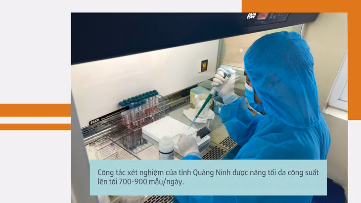 Quang Ninh's Center for Disease Control has increased its testing capacity to 700-900 samples a day