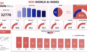 Việt Nam emerges as potential new star in global AI landscape