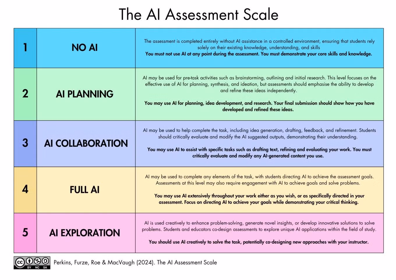 The AIAS is a way for educators to empower students, enabling them to control the use of AI in learning effectively. Graphic by BUV