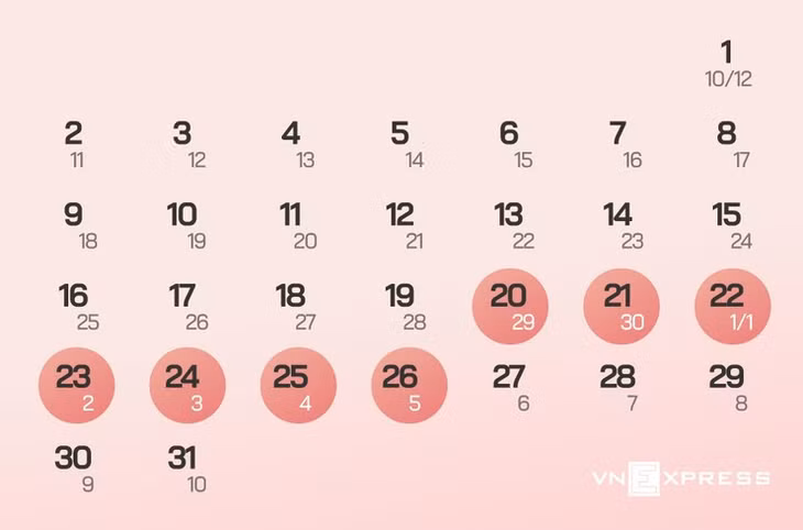 The official seven-day Tet break from January 20, 2023, or the 29th of the 12th lunar month. Graphics by VnExpress/Tien Dat