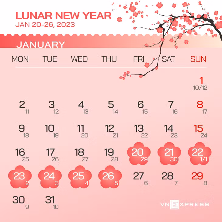 Vietnam's Lunar New Year break will last from January 20 to 26, 2023. Graphics by VnExpress/Tien Thanh