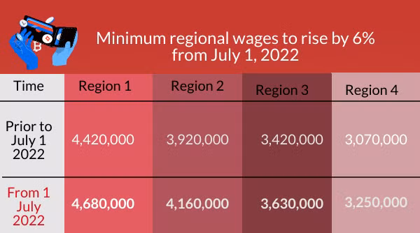 Fresh policies come into effect in July ảnh 1 Fresh policies come into effect in July ảnh 1