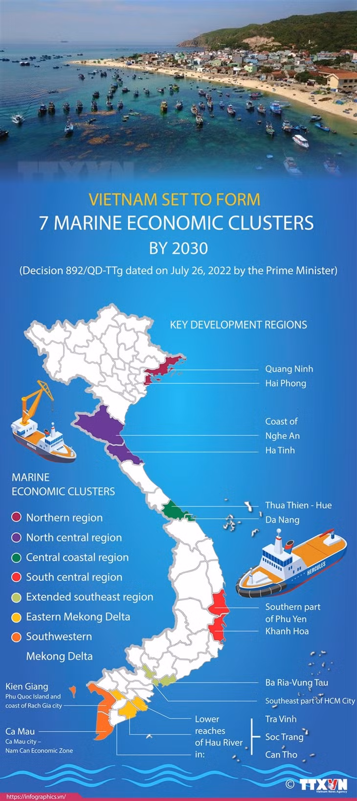 Vietnam set to form 7 marine economic clusters by 2030 ảnh 1 Vietnam set to form 7 marine economic clusters by 2030 ảnh 1