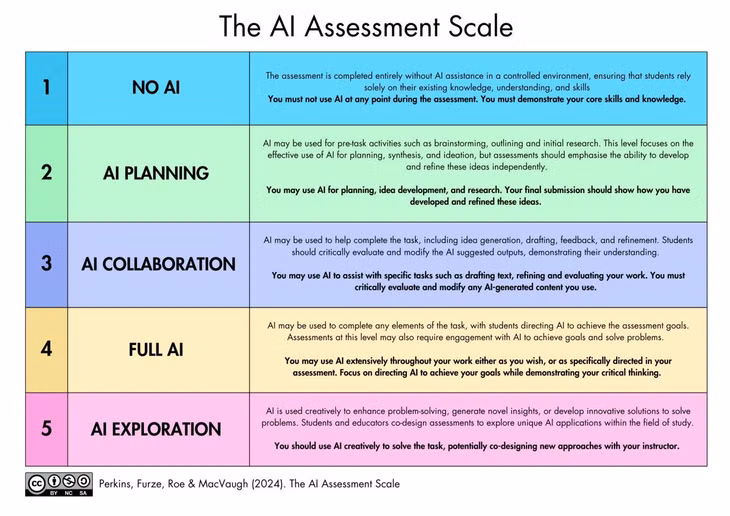 The AIAS is a way for educators to empower students, enabling them to control the use of AI in learning effectively. Graphic by BUV