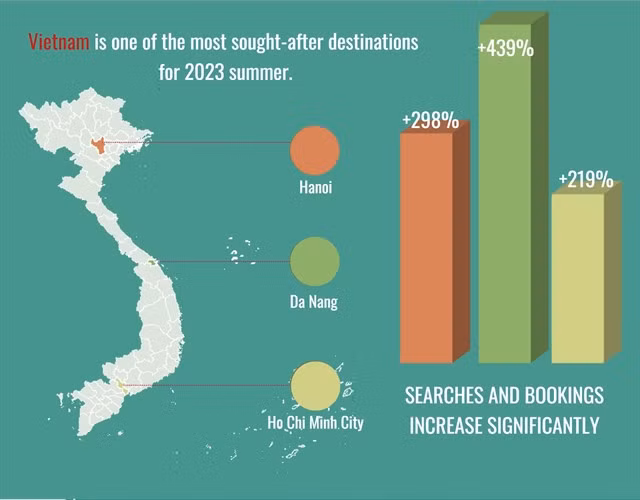 Impressive tourism figures in Việt Nam's three big cities of Hà Nội, Đà Nẵng and HCM City. VNA/VNS Infographic